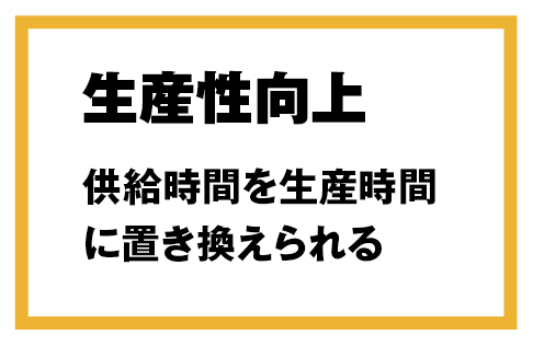 生産性向上
