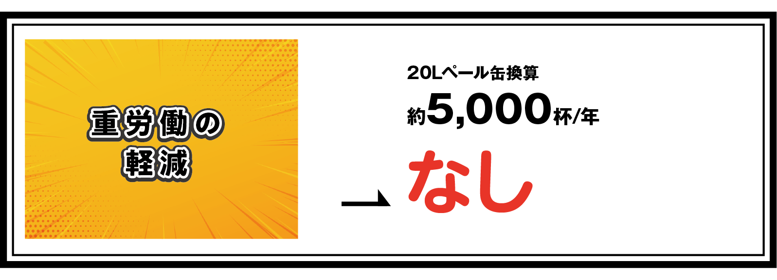 重労働の軽減