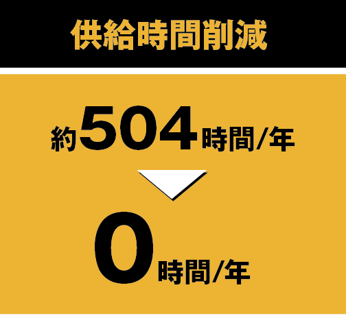 供給時間削減