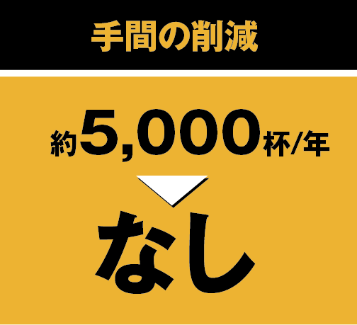 手間の削減